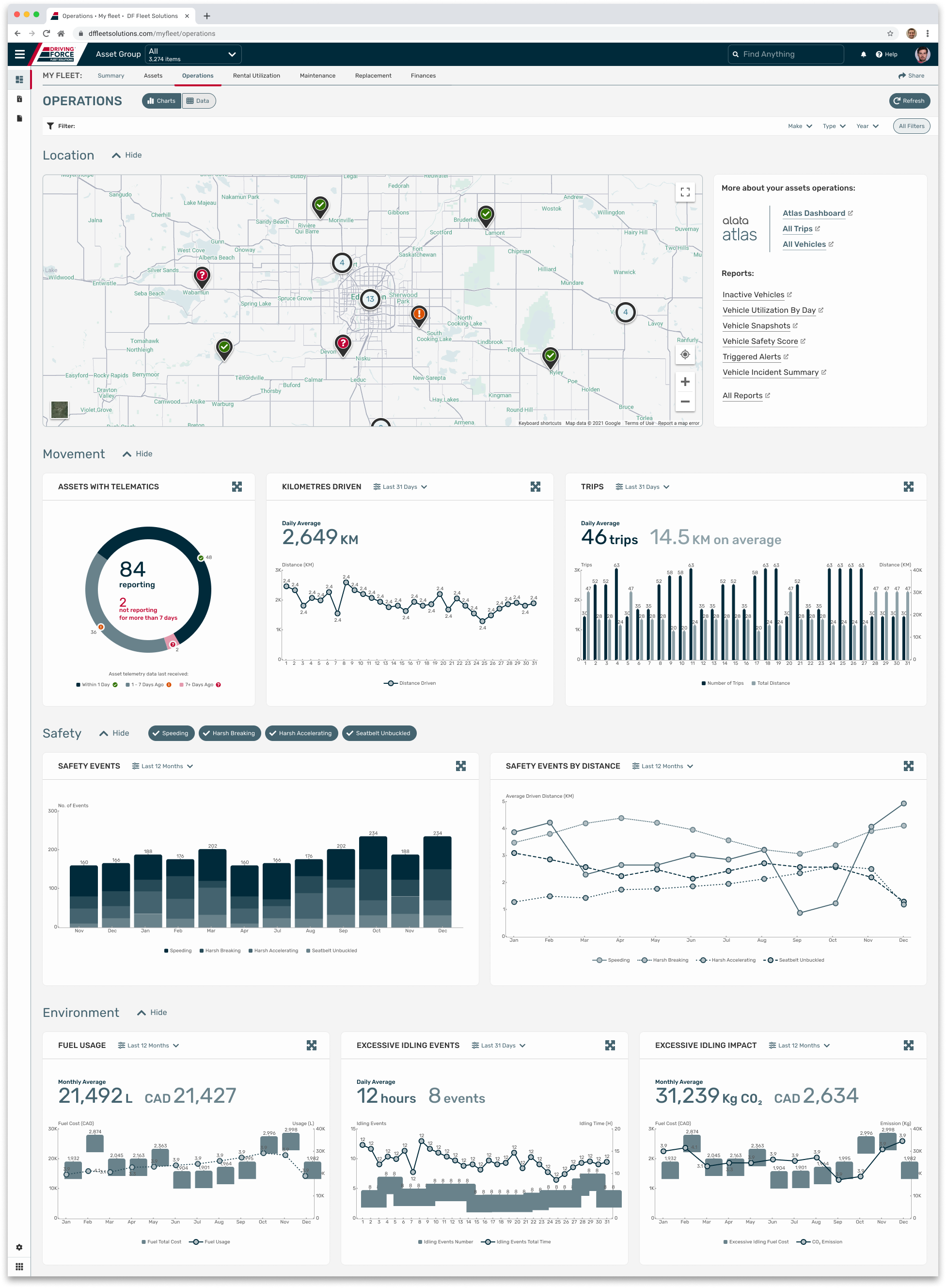 Data Dashboard